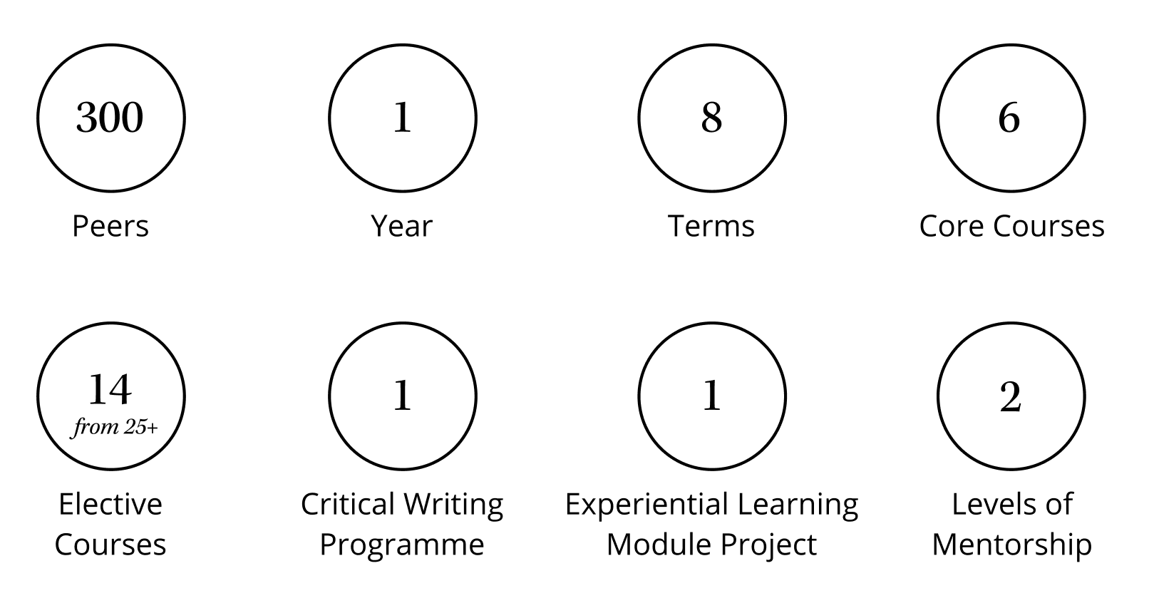Yif Programme Design Images, Photos, Reviews