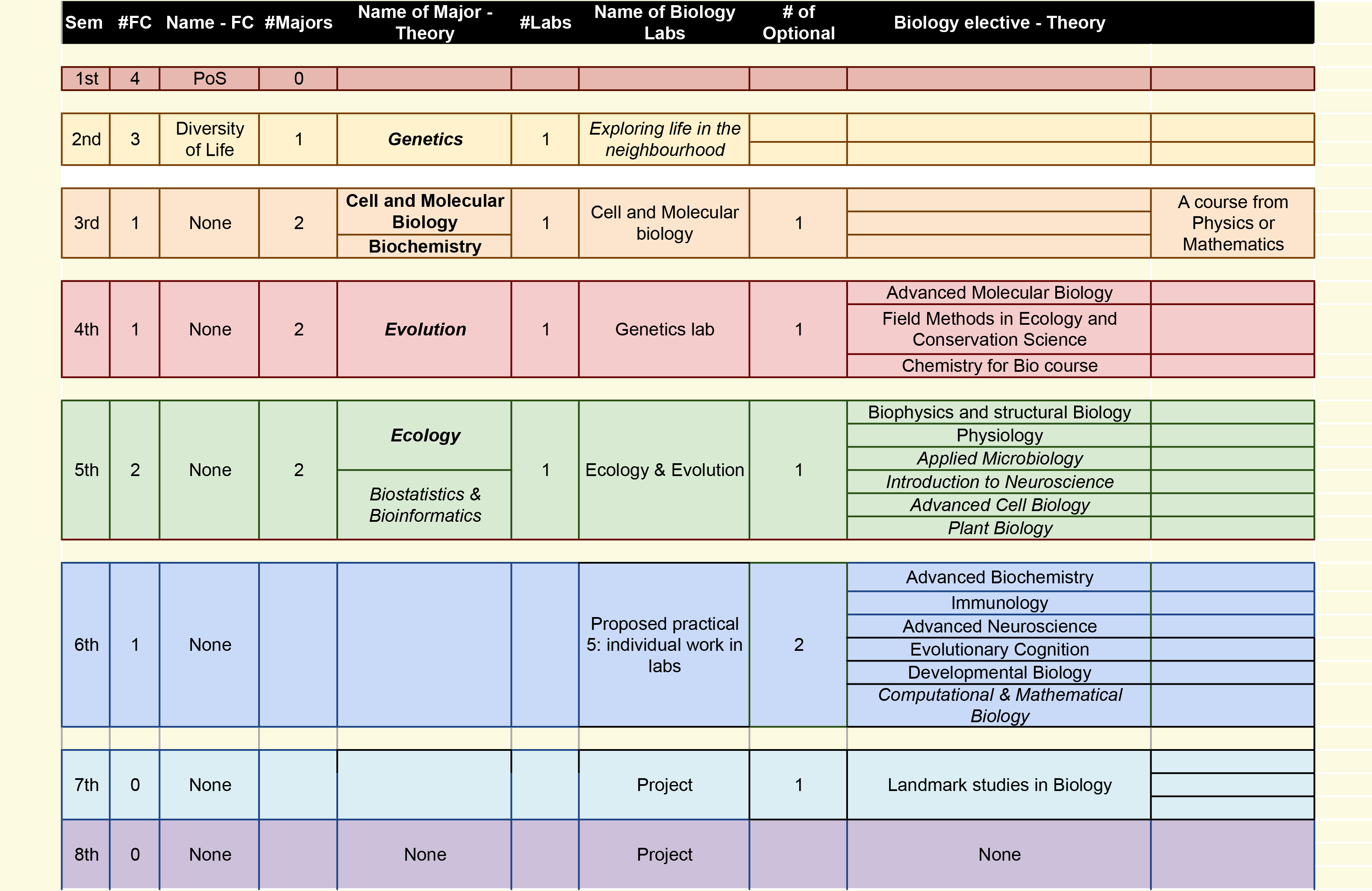 Ashoka university application essay sample picture