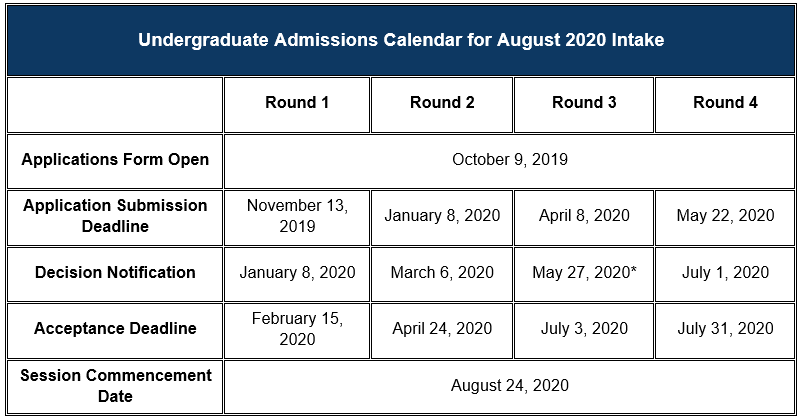 Undergraduate Admissions undergraduate-admissions
