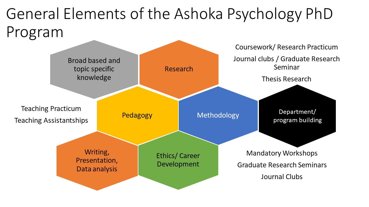 Ashoka University Leading Liberal Arts and Sciences University