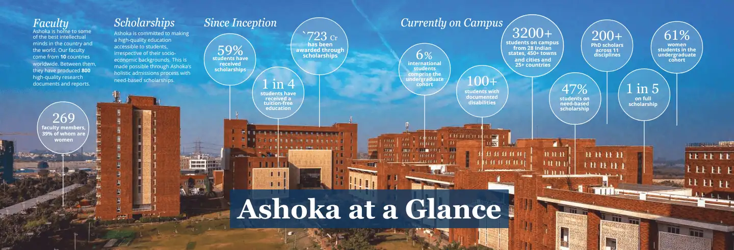 Brick academic buildings, text highlights faculty stats, scholarships, student diversity, and achievements.